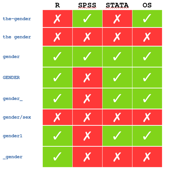 comparison of variable names compatibilities with statistics packages. 